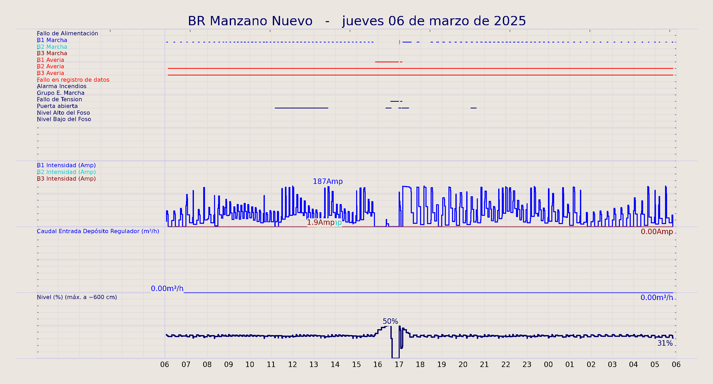../../imagenes/vid/2025/BR Manzano Nuevo/2025-03-06 BR Manzano Nuevo.png